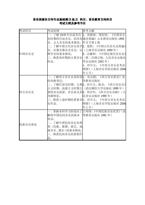 武汉音乐学院音乐表演各方向专业基础课(3选2) 科目、音乐教育方向科目