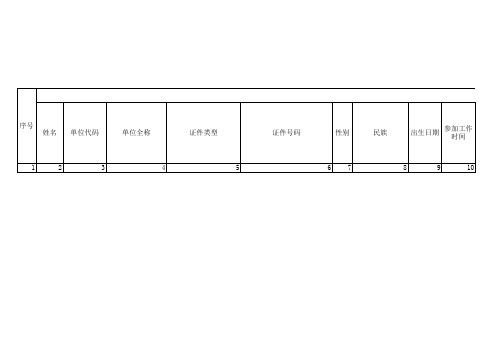机关在职人员信息表