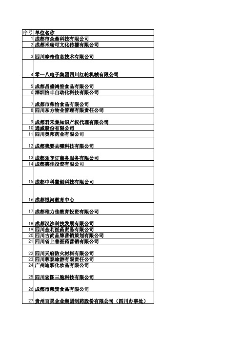 成都学院双选会