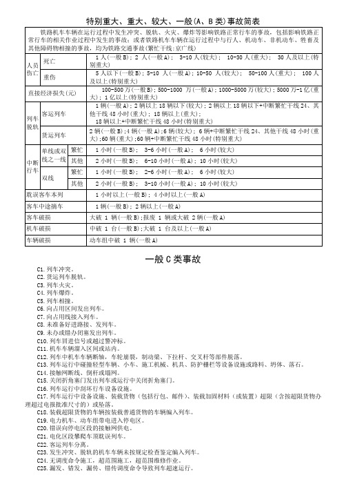 新《事规》特别重大、重大、较大、一般(A、B类)事故简表(填空题)