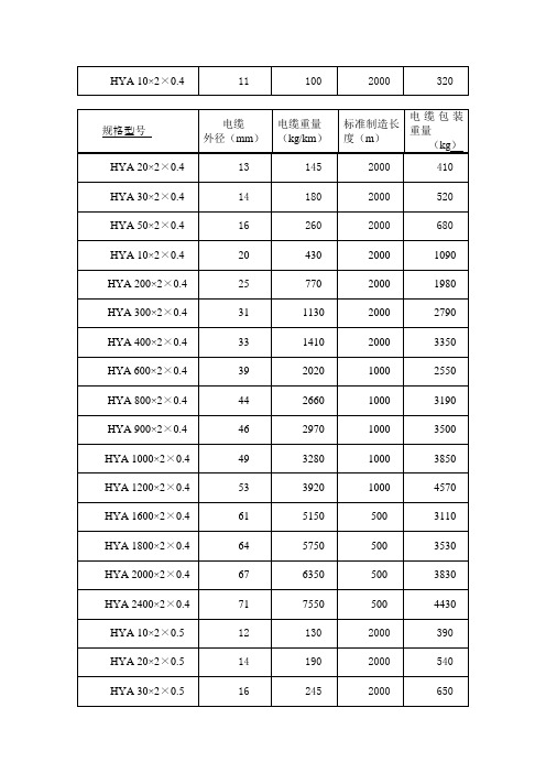 通信 电缆 型号