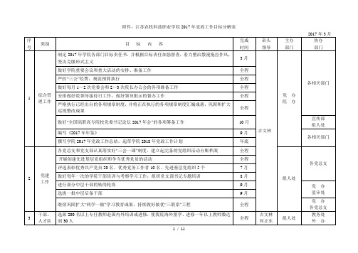 农牧科技职业学院2017年党政工作目标分解表