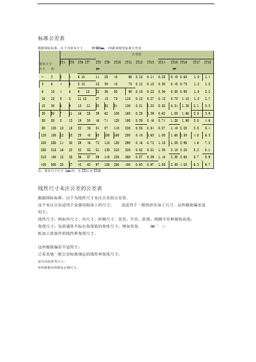 国家标准公差表