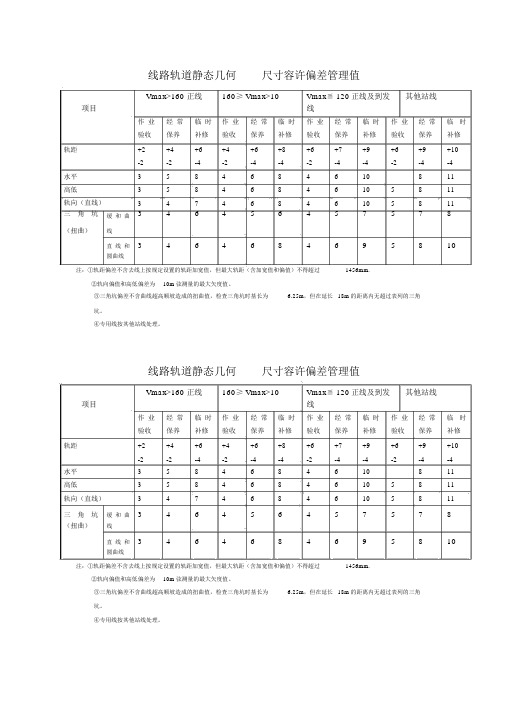 道岔、线路检查记录本