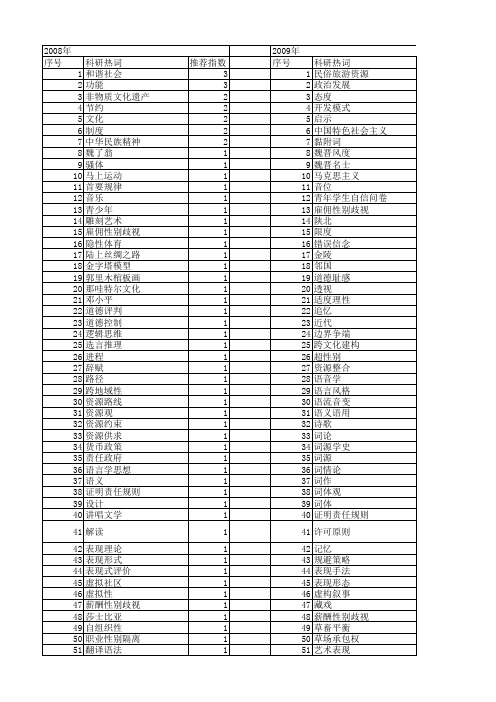 【国家社会科学基金】_表现内容_基金支持热词逐年推荐_【万方软件创新助手】_20140804