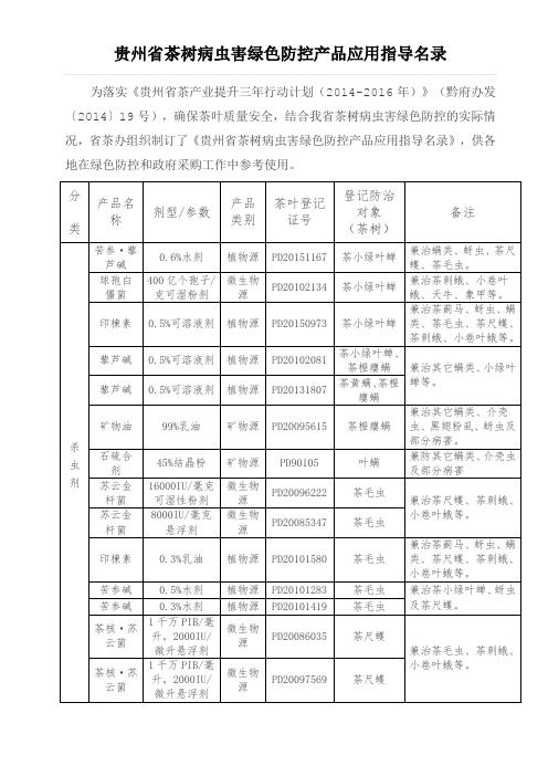 贵州省茶树病虫害绿色防控产品应用指导名录