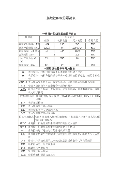 船级社船级符号简表 - 国际船舶网 - 船厂、船舶、造船、船 …