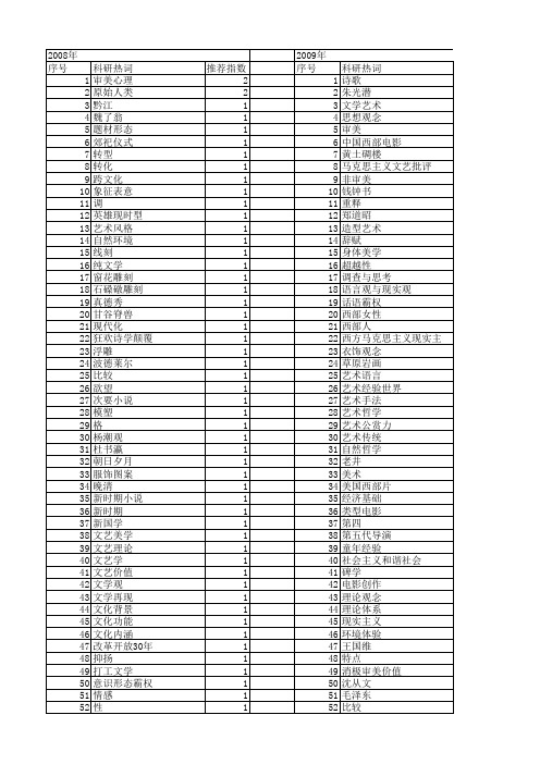 【国家社会科学基金】_艺术观念_基金支持热词逐年推荐_【万方软件创新助手】_20140804