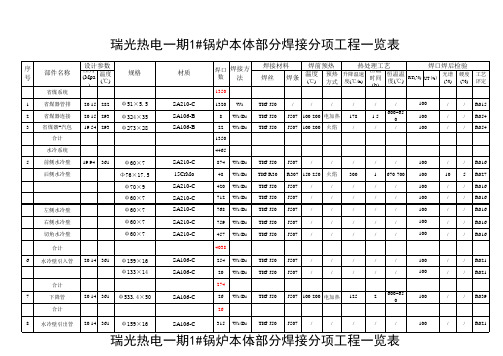 锅炉本体工程一览表 水压 