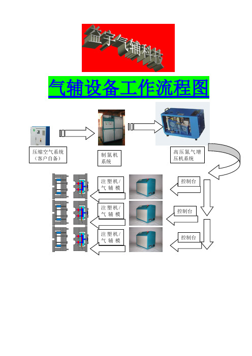 气辅设备工作流程图