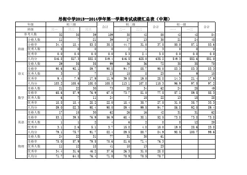 2013-2014考试成绩统计(中期)