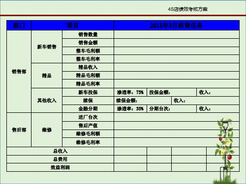 4S店绩效考核方案