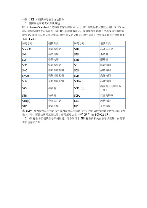 韩国( KS )钢铁牌号表示方法简介