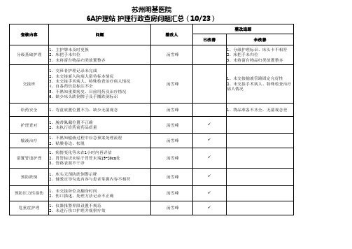 10.23 护理行政查房6A