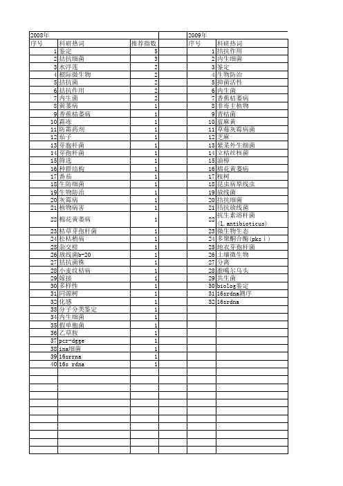 【国家自然科学基金】_拮抗细菌_基金支持热词逐年推荐_【万方软件创新助手】_20140801