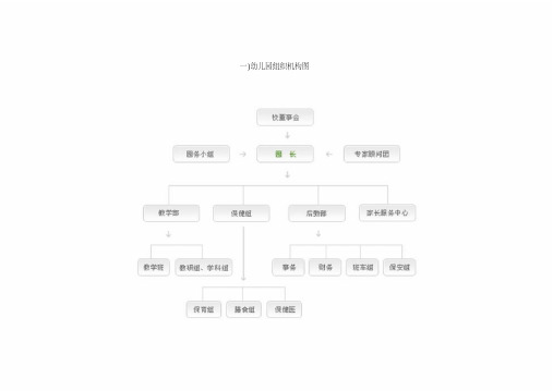 幼儿园组织机构图(20200420185916)
