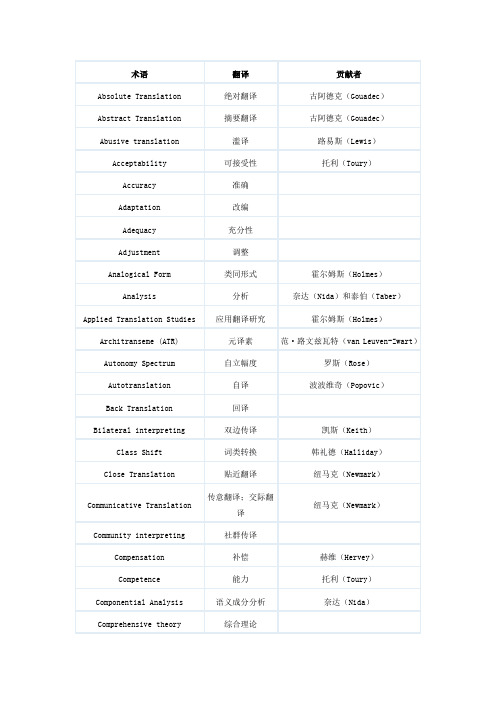 (完整版)翻译理论】翻译学术语列表