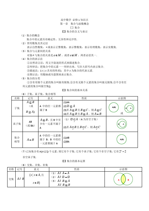 数学必修一集合与函数概念知识点梳理