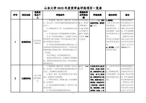 山东大学2015奖学金评选项目一览表