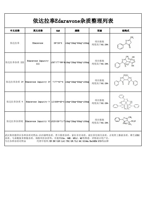 依达拉奉杂质整理列表