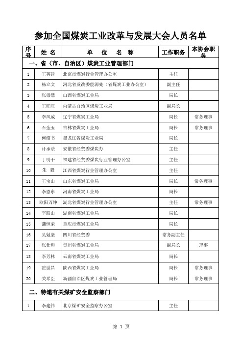 全国煤炭工业改革与发展大会人员名单