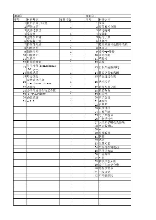 【国家自然科学基金】_微孔滤膜_基金支持热词逐年推荐_【万方软件创新助手】_20140801