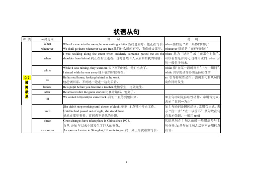 状语从句(表格)