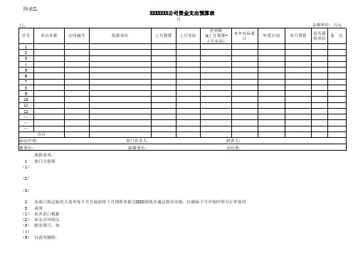 XXX公司资金支出预算表