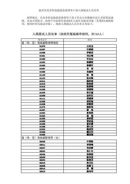 温州市竞争性选拔副县级领导干部入围面试人员名单