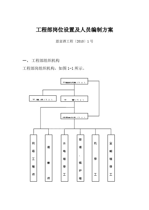 工程部岗位设置及人员编制方案