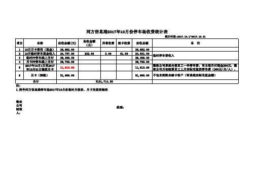 停车场收费统计 