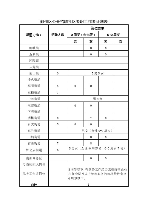 鄞州区公开招聘社区专职工作者计划表