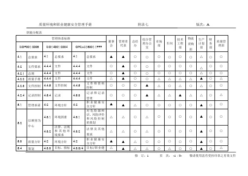 质量环境和职业健康安全管理体系-职能分配表(三合一)