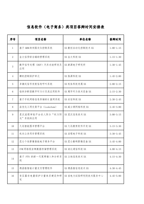信息软件(电子商务)类答辩时间安排表