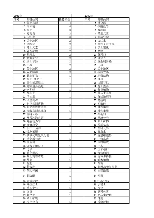 【国家自然科学基金】_成土环境_基金支持热词逐年推荐_【万方软件创新助手】_20140730