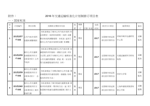 2016交通运输标准化计划制修订项目表