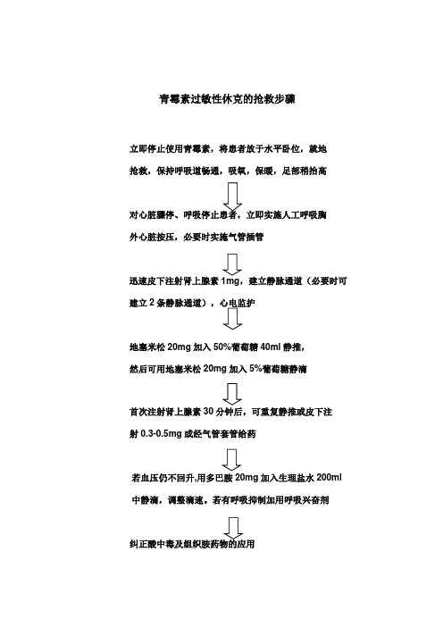 青霉素过敏性休克的抢救步骤立即停止使用青霉素,将患者放于水平卧位