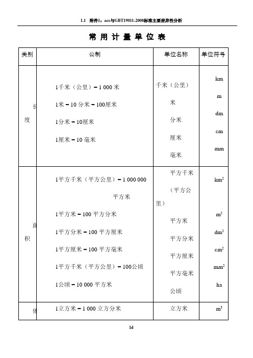 常用计量单位表