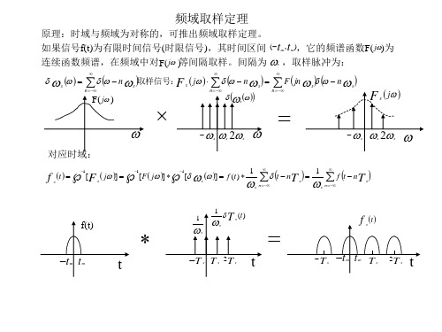 频域取样定理