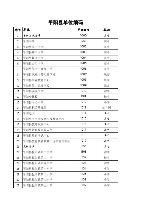 教育系统单位代码