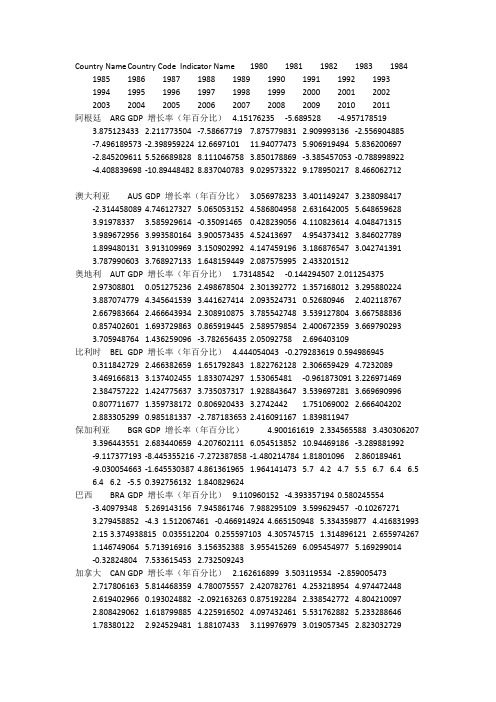 世界主要国家历年GDP增长率