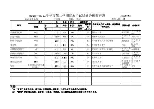 三年级语文试卷分析表