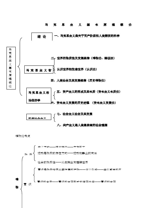 考研政治框架图