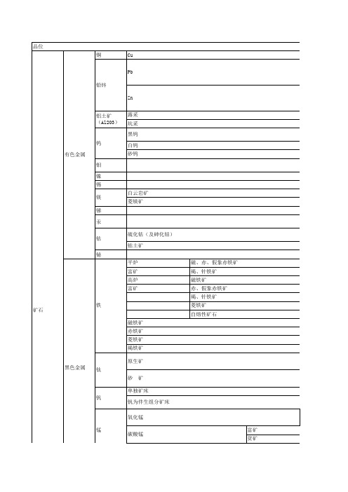 常见矿石工业品位及边界品位汇总