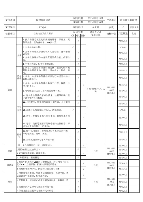 蜡烛灯包装过程检验规范