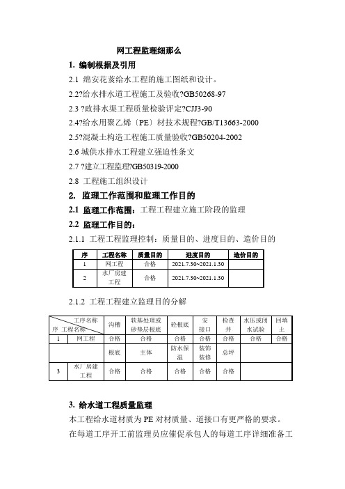 供水管网工程监理细则