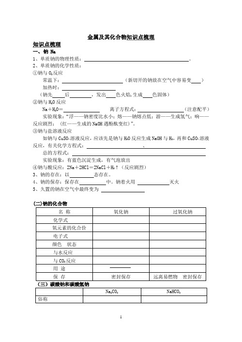 金属及其化合物知识点梳理.