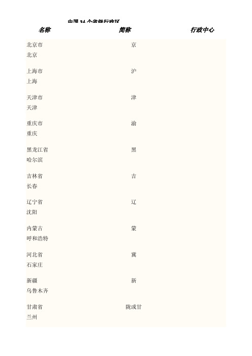 个级行政区名称带图简称及行政中心