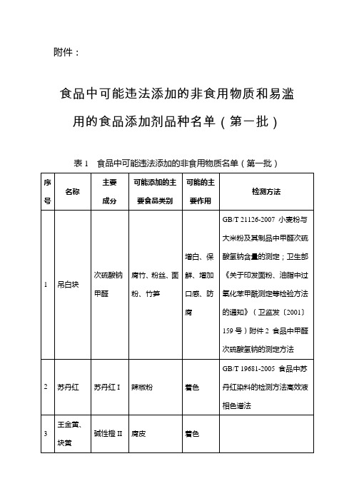 食品中可能违法添加的非食用物质和易滥用的食品添加剂品种名单(第一批)