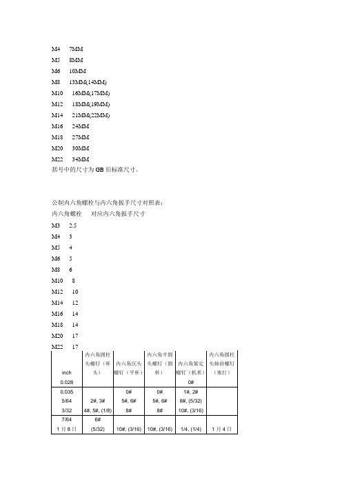 外六角内六角螺栓和对应扳手尺寸对照表